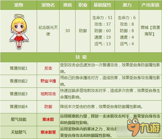 《QQ飞车》全新6只宠物天赋怒气闪耀开放