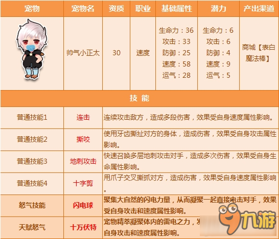 《QQ飞车》全新6只宠物天赋怒气闪耀开放
