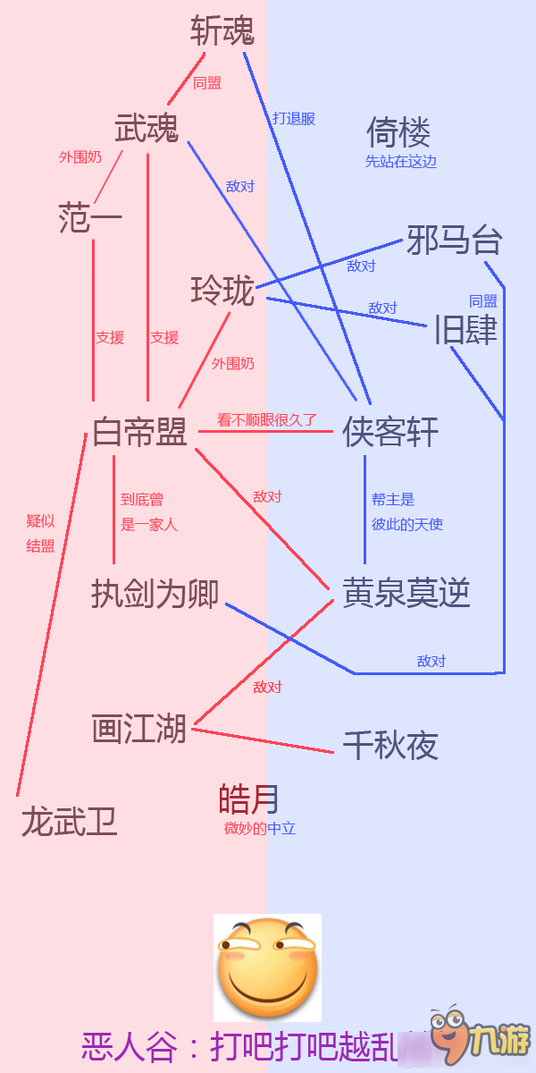 劍網(wǎng)3浩氣陣營局勢分析 劍網(wǎng)3白帝浩氣千人內(nèi)戰(zhàn)詳情