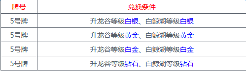 劍靈3白鯨八卦獲得方法 劍靈3白鯨八卦怎么獲得