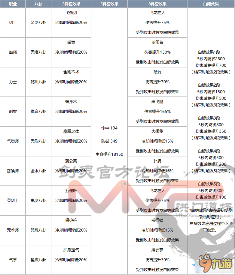 劍靈3白鯨八卦獲得方法 劍靈3白鯨八卦怎么獲得