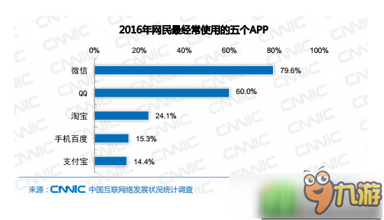 西欧 人口总数_西欧地图