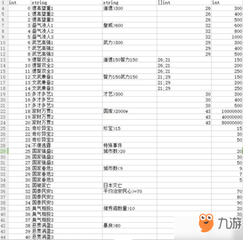 皇帝成长计划2人口增长上限_皇帝成长计划2图片