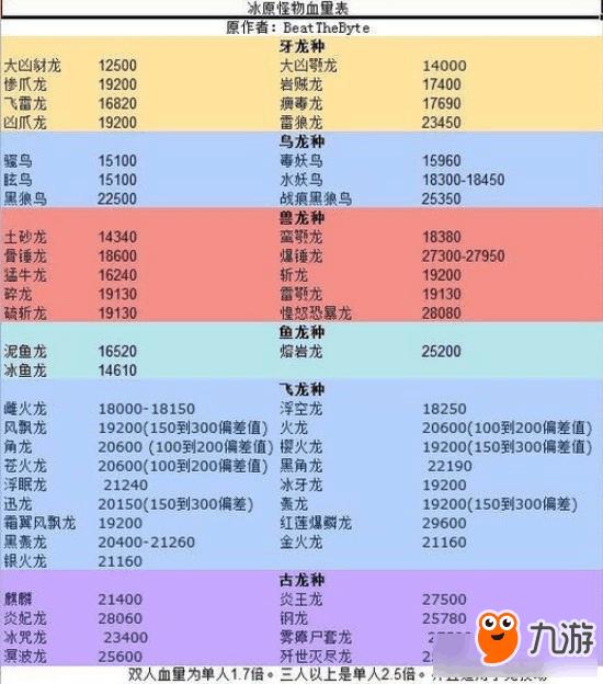 新手m任务表,m圈新手m任务表,新手m的小任务_大山谷图库
