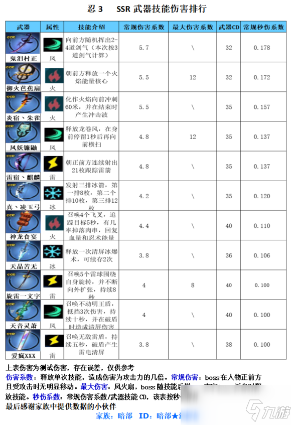 武器排名榜_剑图片武器