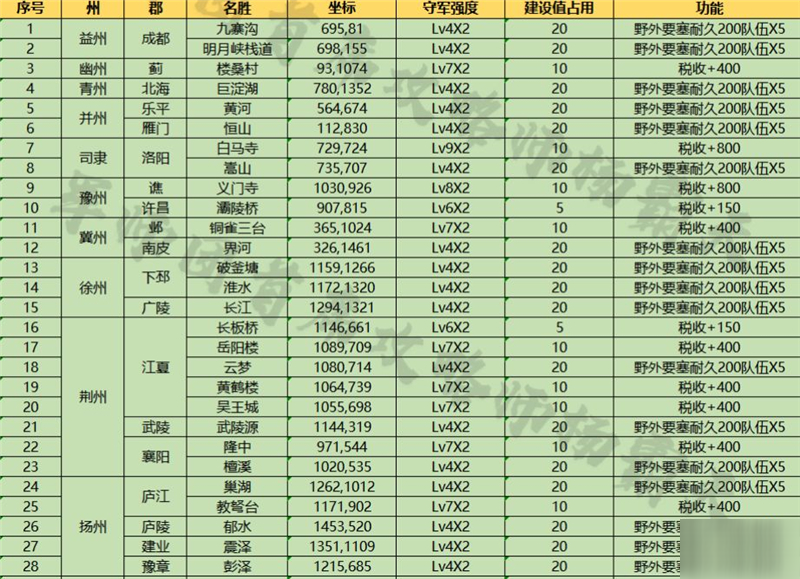 108汉排名(3)