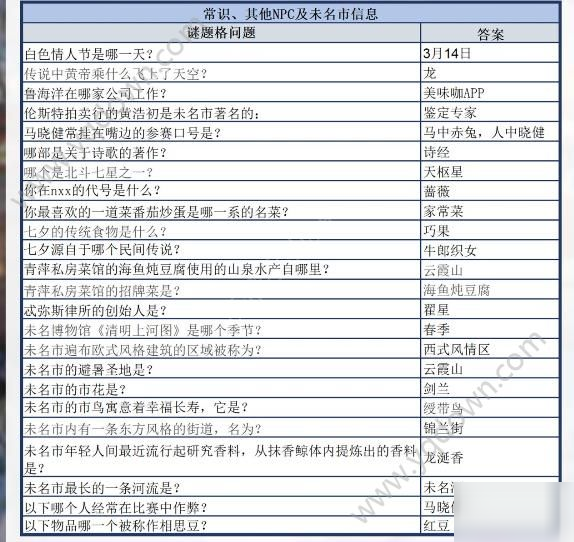 未定事件簿曲子的曲谱(3)